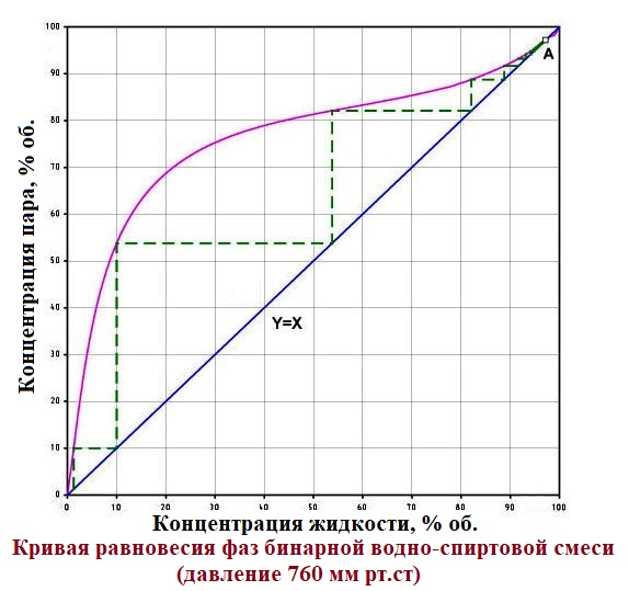 Кривая равновесия
