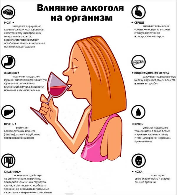 Влияние алкоголя на женский организм